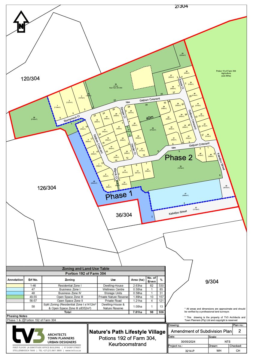 Commercial Property for Sale in Keurbooms Western Cape